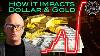 The Potential Impact Of Interest Rate Spikes On The Dollar And Gold